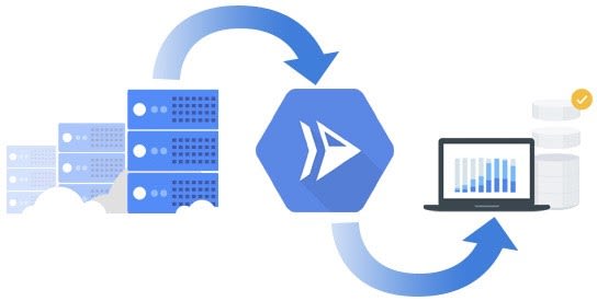 Cloud ETL.